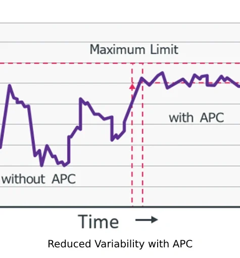 apc1